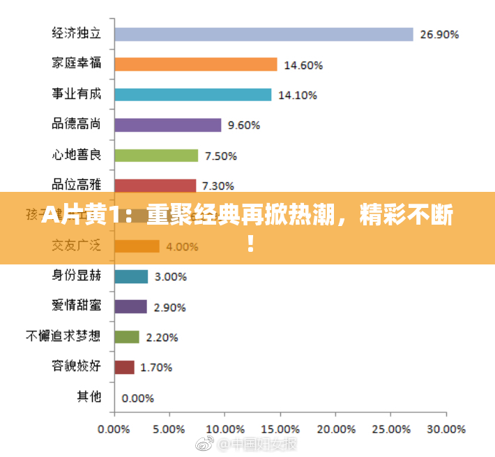 A片黄1：重聚经典再掀热潮，精彩不断！
