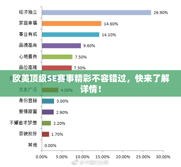 欧美顶级SE赛事精彩不容错过，快来了解详情！