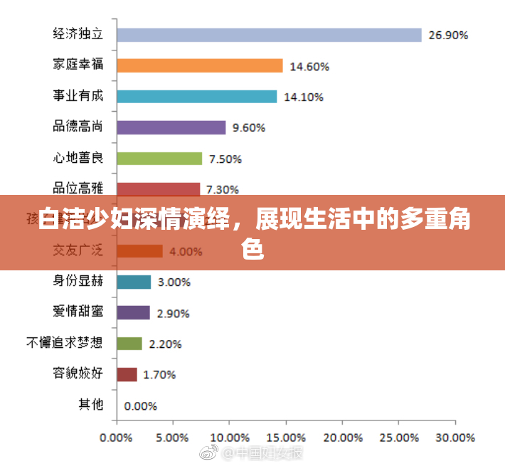 白洁少妇深情演绎，展现生活中的多重角色