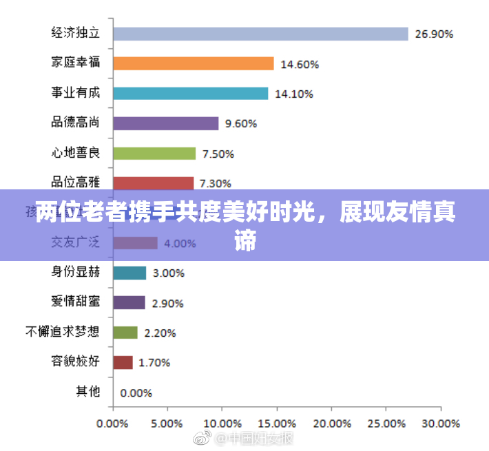 两位老者携手共度美好时光，展现友情真谛