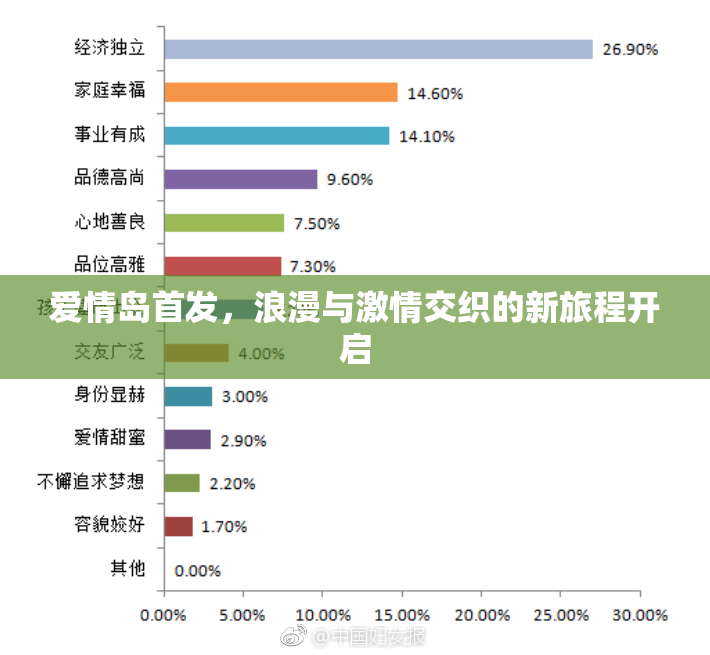 爱情岛首发，浪漫与激情交织的新旅程开启