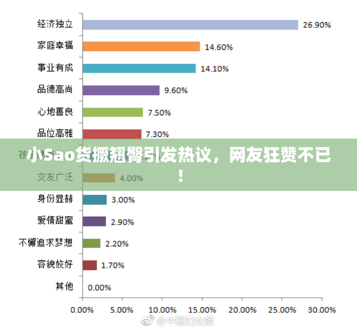 小Sao货撅翘臀引发热议，网友狂赞不已！