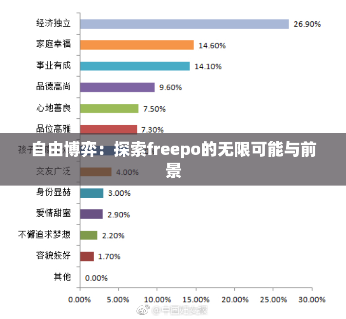 自由博弈：探索freepo的无限可能与前景