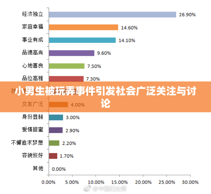 小男生被玩弄事件引发社会广泛关注与讨论