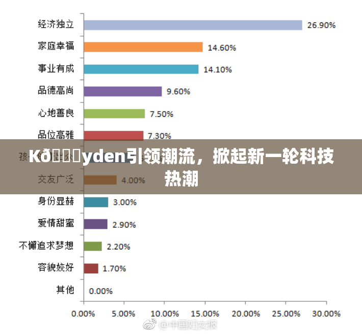 K🈚yden引领潮流，掀起新一轮科技热潮
