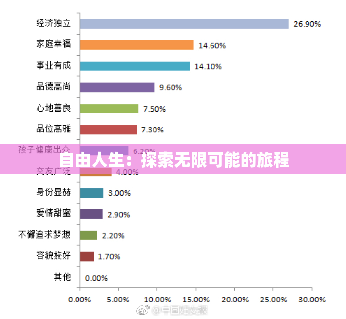 自由人生：探索无限可能的旅程