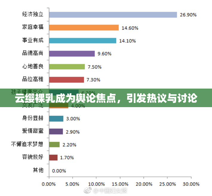 云缨裸乳成为舆论焦点，引发热议与讨论