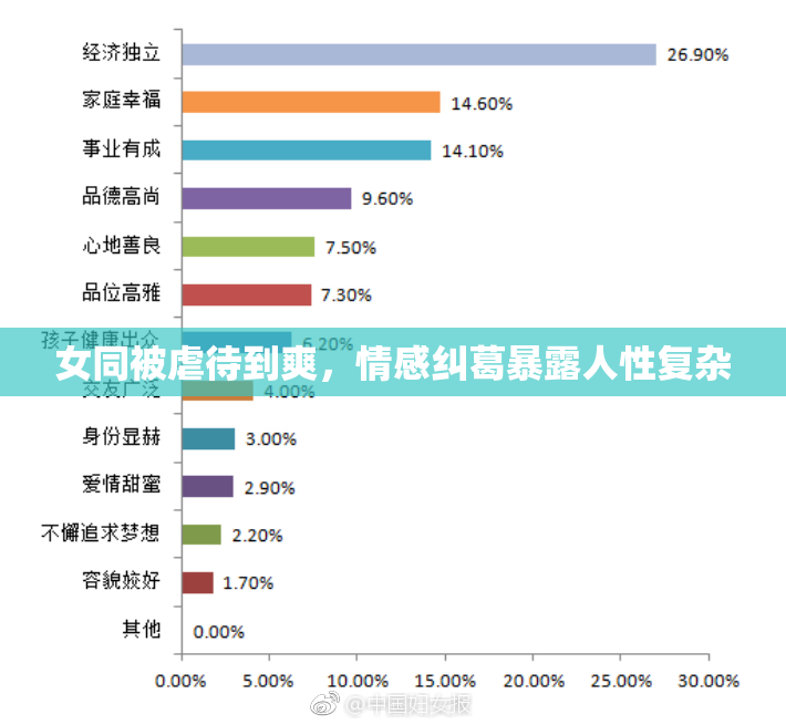 女同被虐待到爽，情感纠葛暴露人性复杂