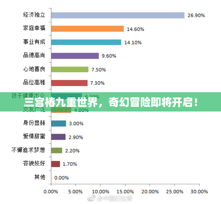 三宫椿九重世界，奇幻冒险即将开启！