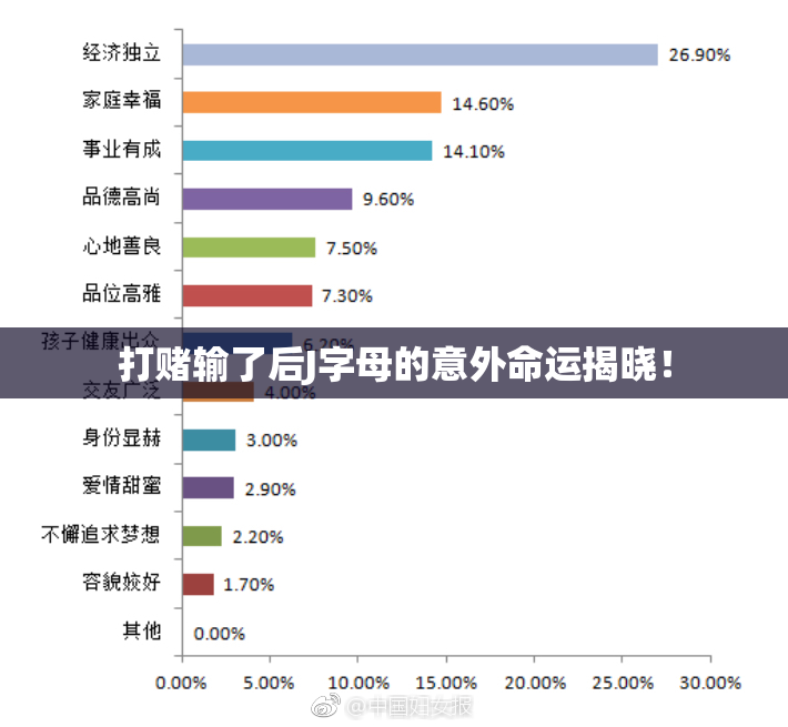 打赌输了后J字母的意外命运揭晓！