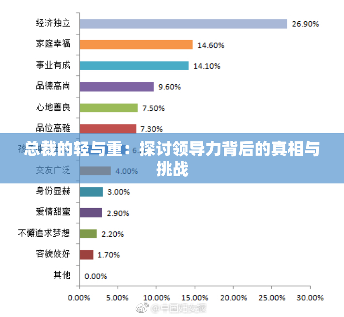 总裁的轻与重：探讨领导力背后的真相与挑战