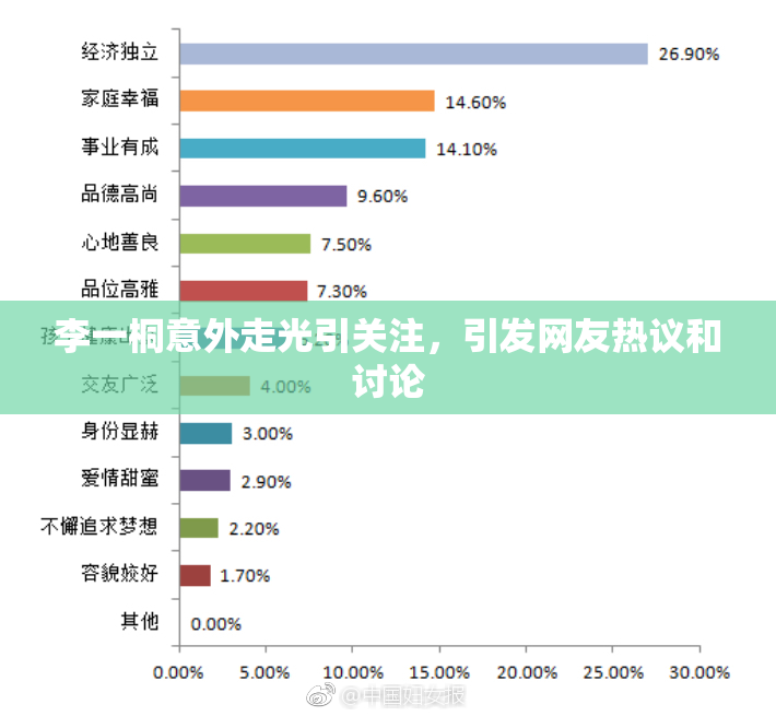 李一桐意外走光引关注，引发网友热议和讨论