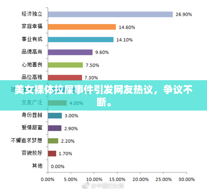 美女裸体拉屎事件引发网友热议，争议不断。