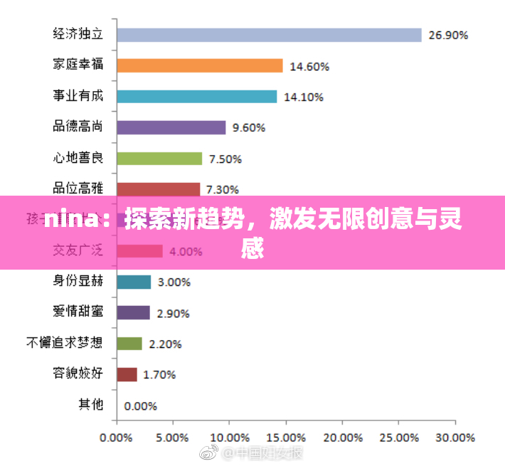 nina：探索新趋势，激发无限创意与灵感
