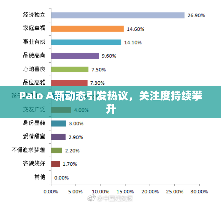 Palo A新动态引发热议，关注度持续攀升