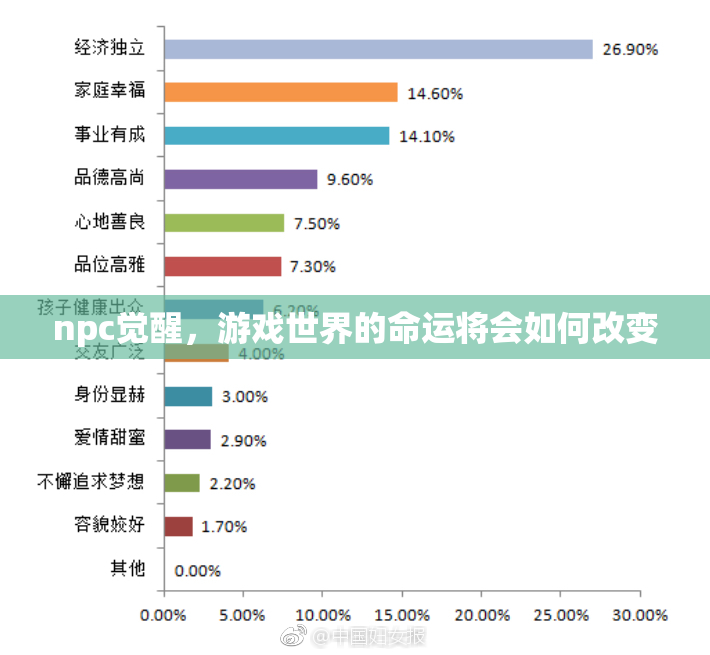 npc觉醒，游戏世界的命运将会如何改变