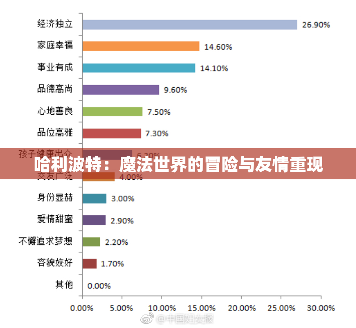 哈利波特：魔法世界的冒险与友情重现
