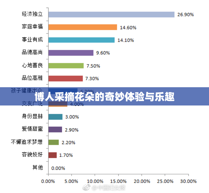博人采摘花朵的奇妙体验与乐趣
