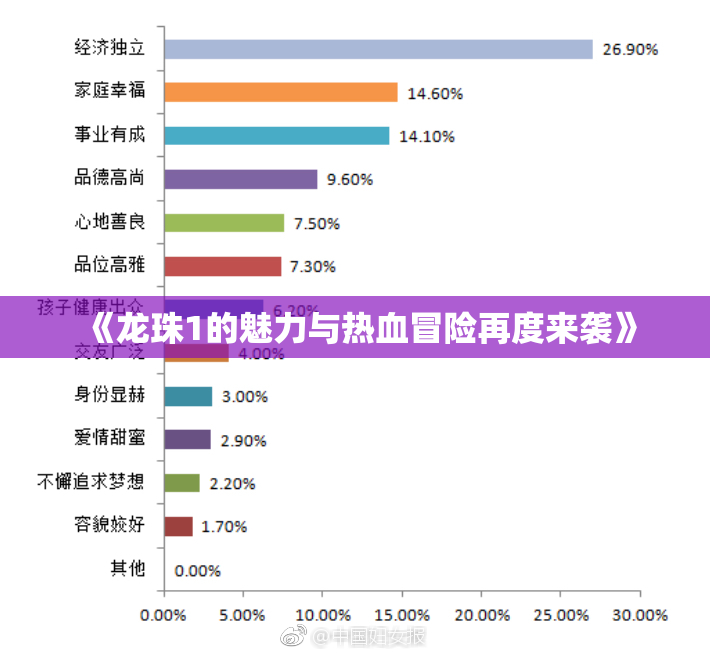 《龙珠1的魅力与热血冒险再度来袭》