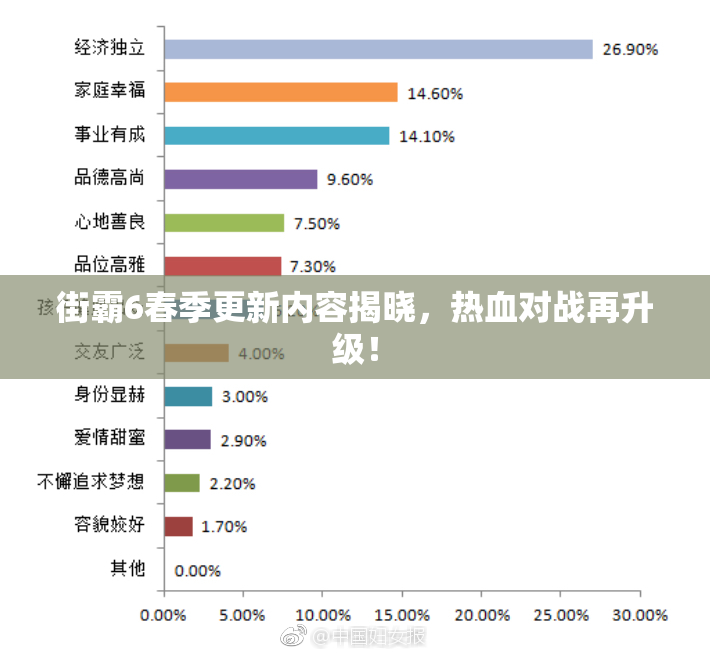 街霸6春季更新内容揭晓，热血对战再升级！