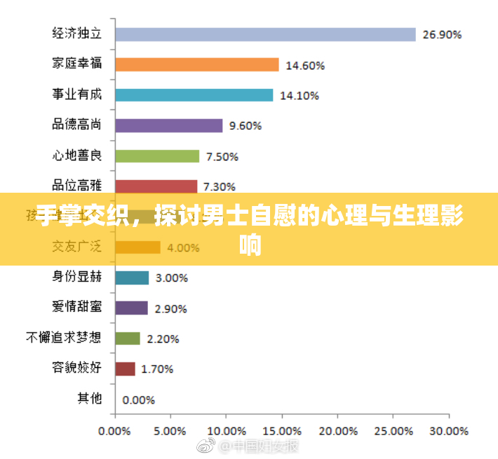 手掌交织，探讨男士自慰的心理与生理影响
