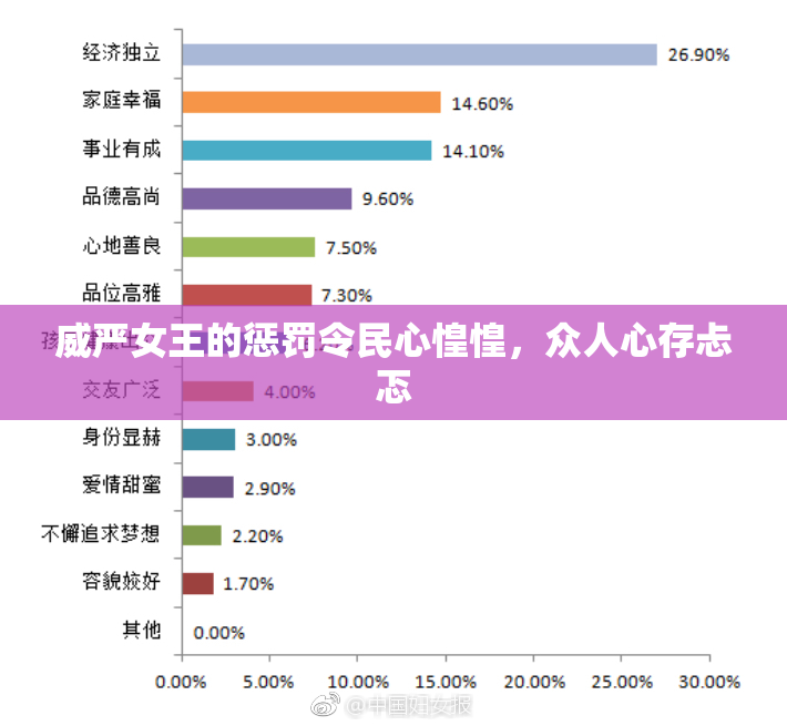 威严女王的惩罚令民心惶惶，众人心存忐忑