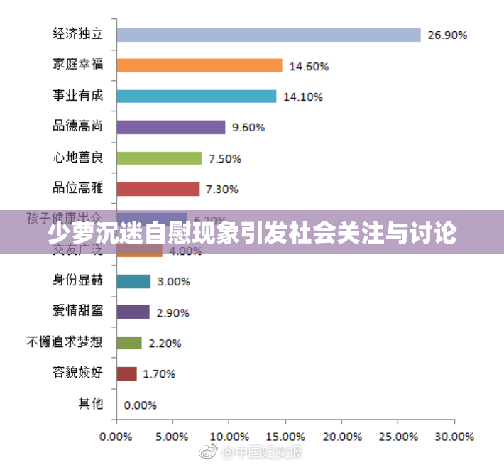 少萝沉迷自慰现象引发社会关注与讨论