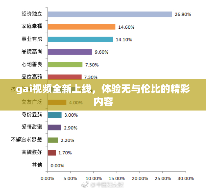 gai视频全新上线，体验无与伦比的精彩内容