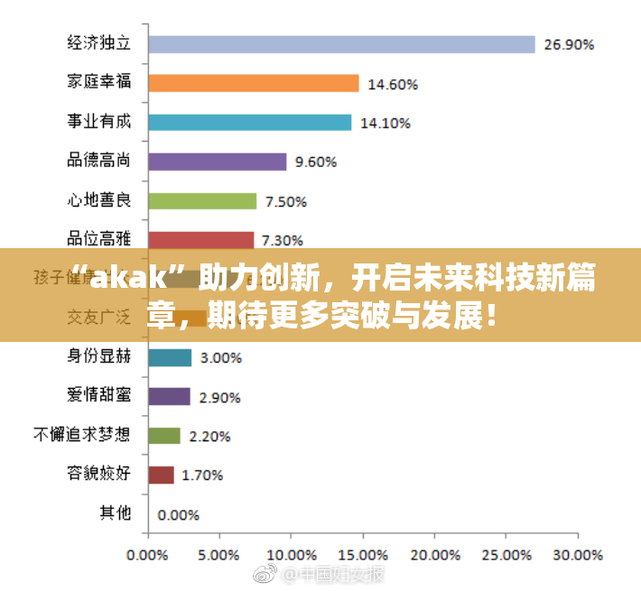 “akak”助力创新，开启未来科技新篇章，期待更多突破与发展！