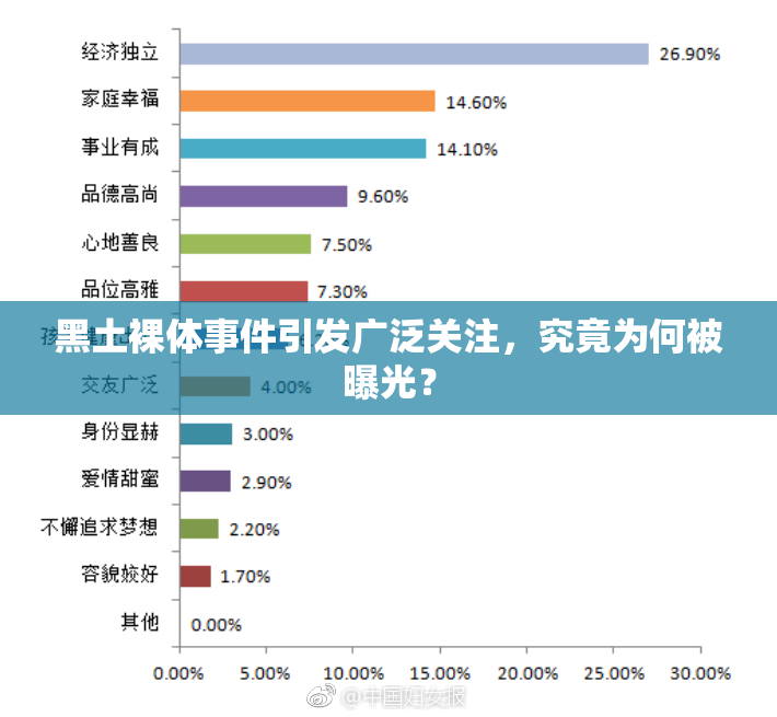 黑土裸体事件引发广泛关注，究竟为何被曝光？