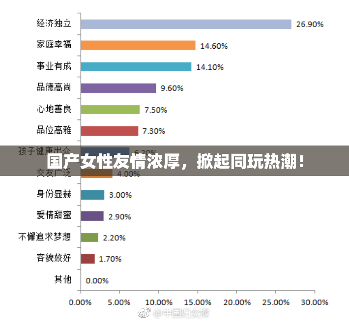 国产女性友情浓厚，掀起同玩热潮！