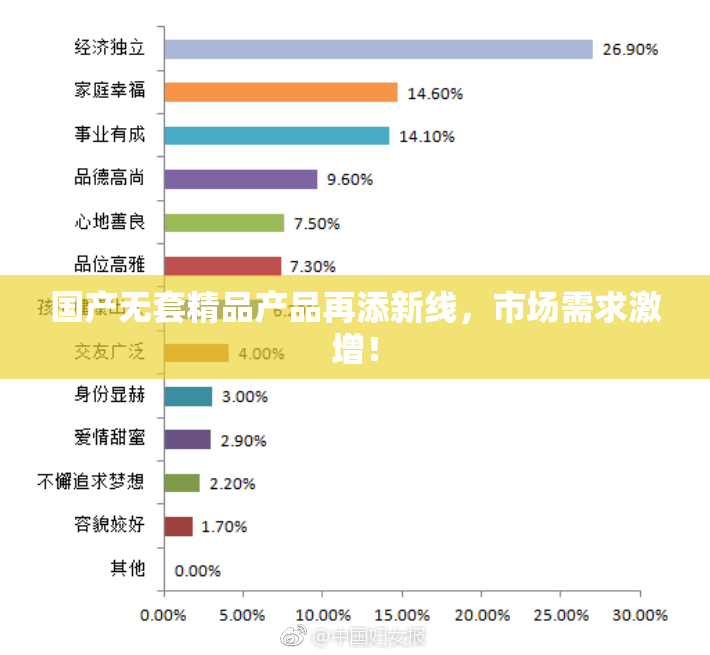 国产无套精品产品再添新线，市场需求激增！