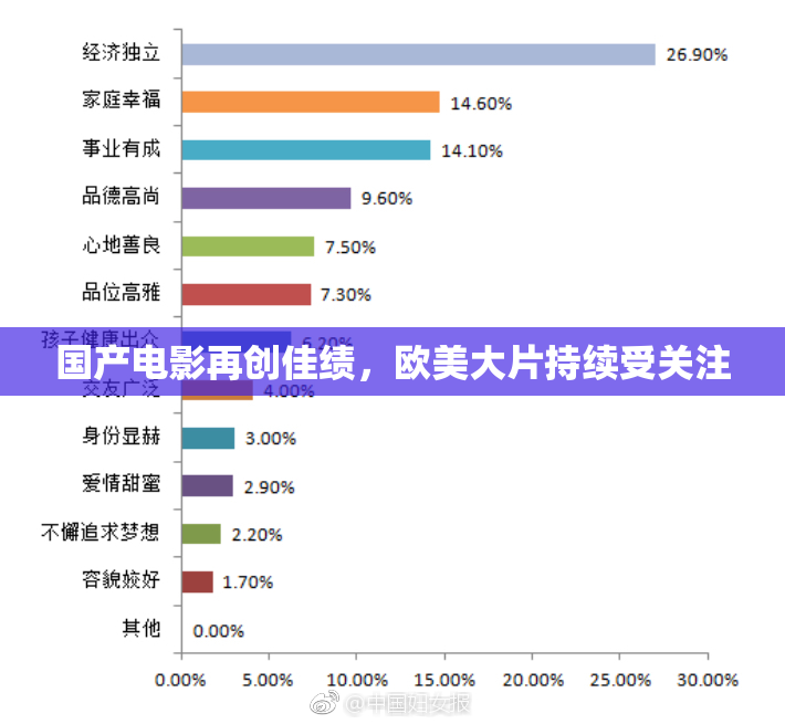 国产电影再创佳绩，欧美大片持续受关注