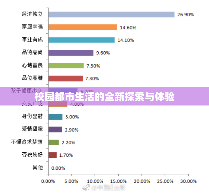校园都市生活的全新探索与体验