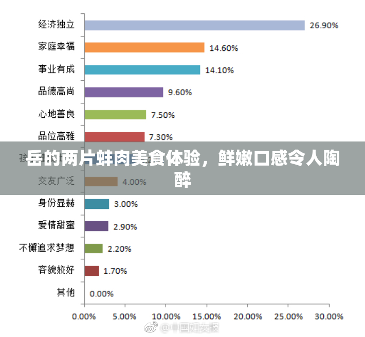 岳的两片蚌肉美食体验，鲜嫩口感令人陶醉