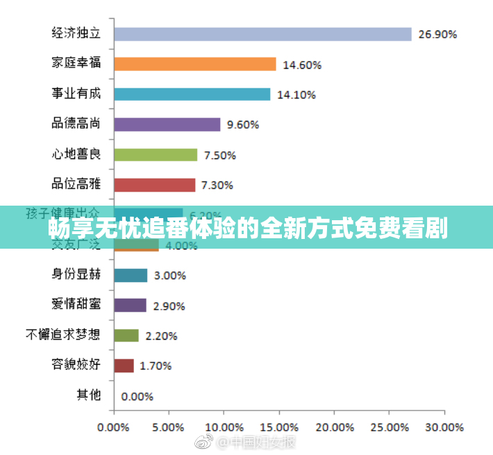 畅享无忧追番体验的全新方式免费看剧