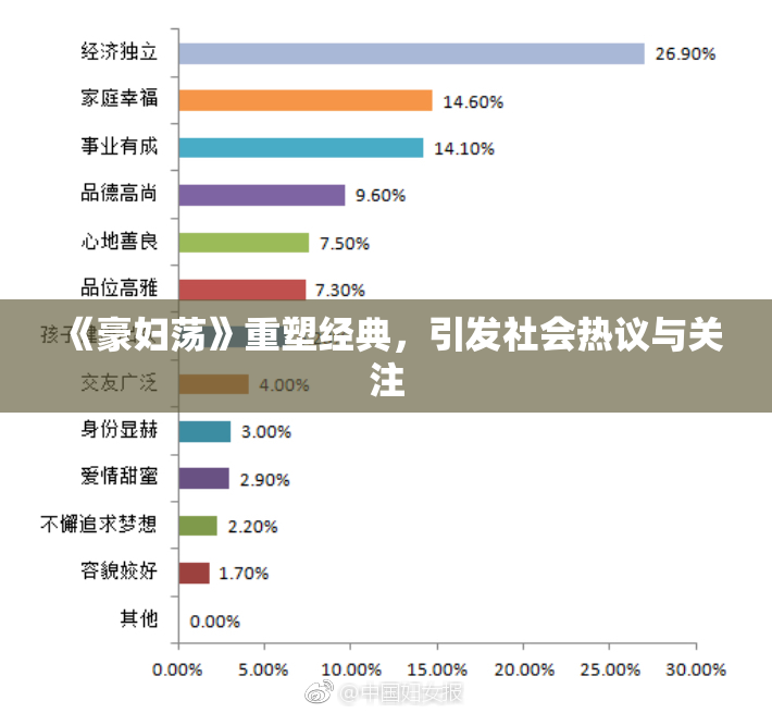《豪妇荡》重塑经典，引发社会热议与关注