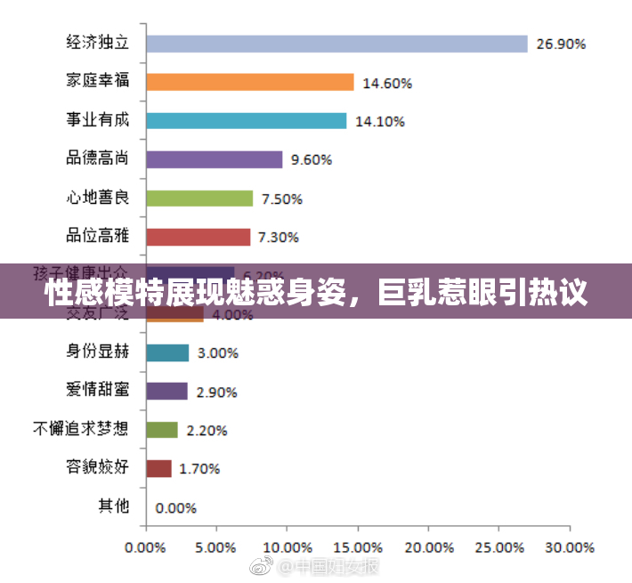 性感模特展现魅惑身姿，巨乳惹眼引热议