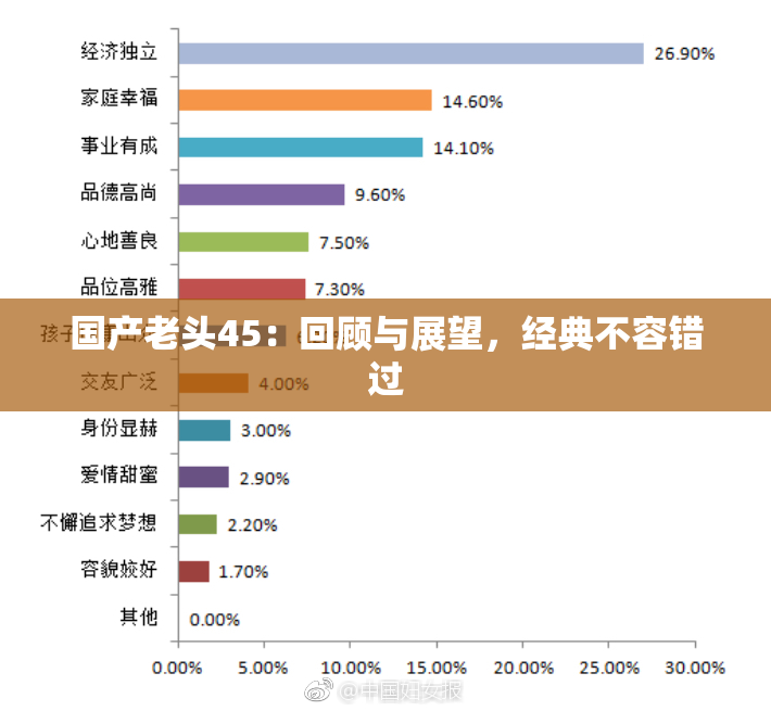 国产老头45：回顾与展望，经典不容错过
