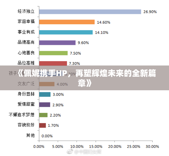 《佩妮携手HP，再塑辉煌未来的全新篇章》