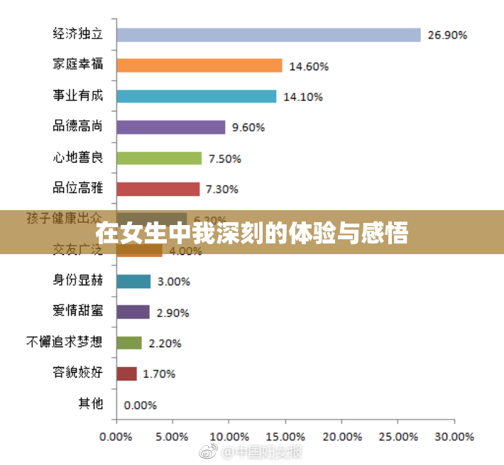在女生中我深刻的体验与感悟