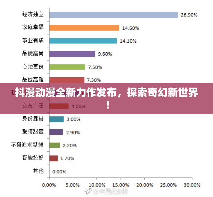 抖漫动漫全新力作发布，探索奇幻新世界！