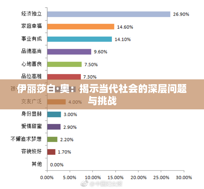 伊丽莎白·奥：揭示当代社会的深层问题与挑战