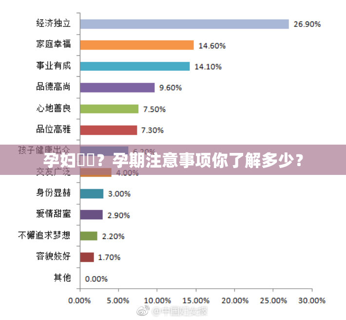 孕妇乂乄？孕期注意事项你了解多少？