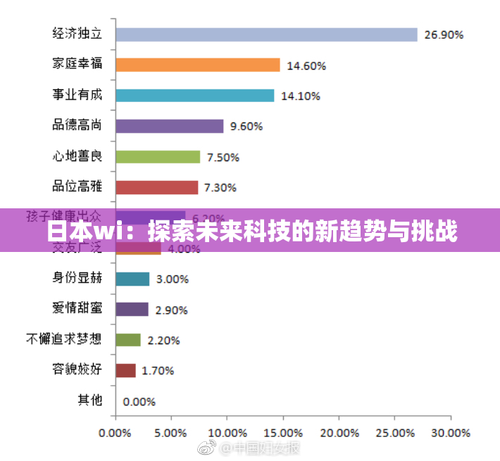 日本wi：探索未来科技的新趋势与挑战