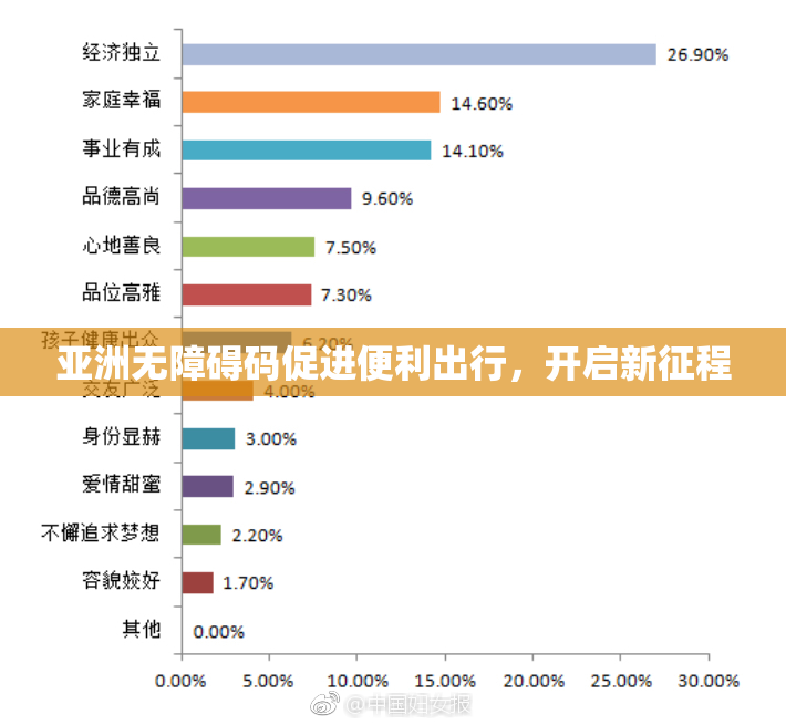 亚洲无障碍码促进便利出行，开启新征程
