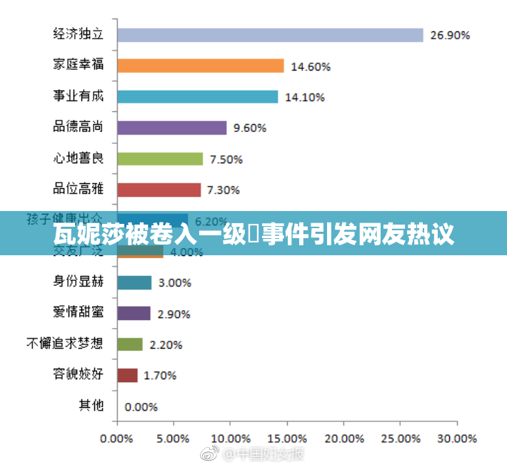 瓦妮莎被卷入一级婬事件引发网友热议