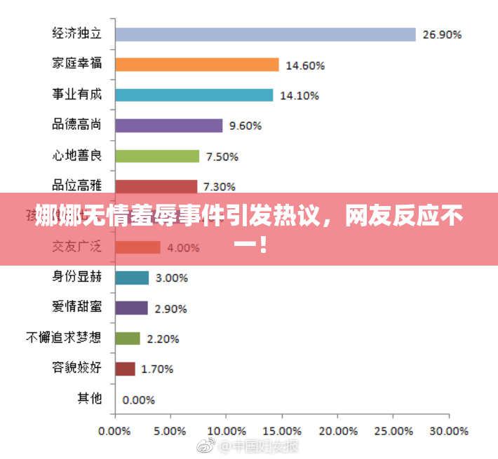 娜娜无情羞辱事件引发热议，网友反应不一！