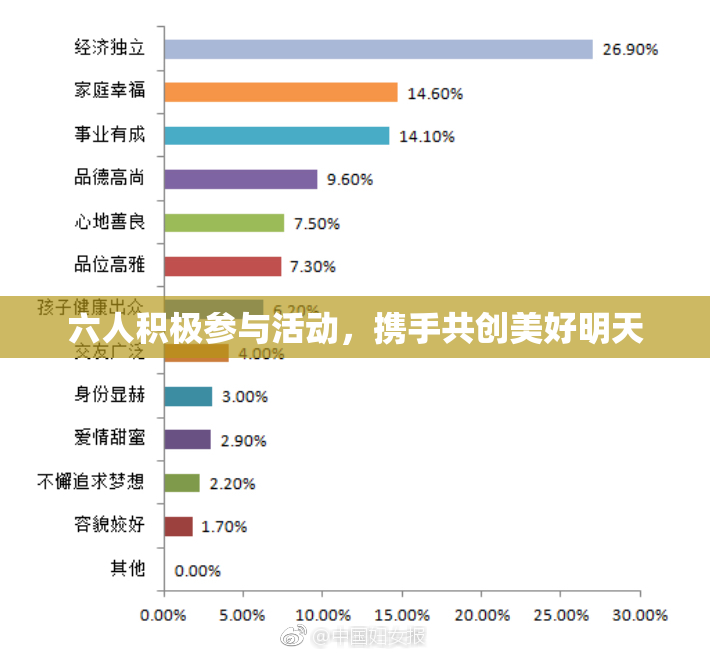 六人积极参与活动，携手共创美好明天