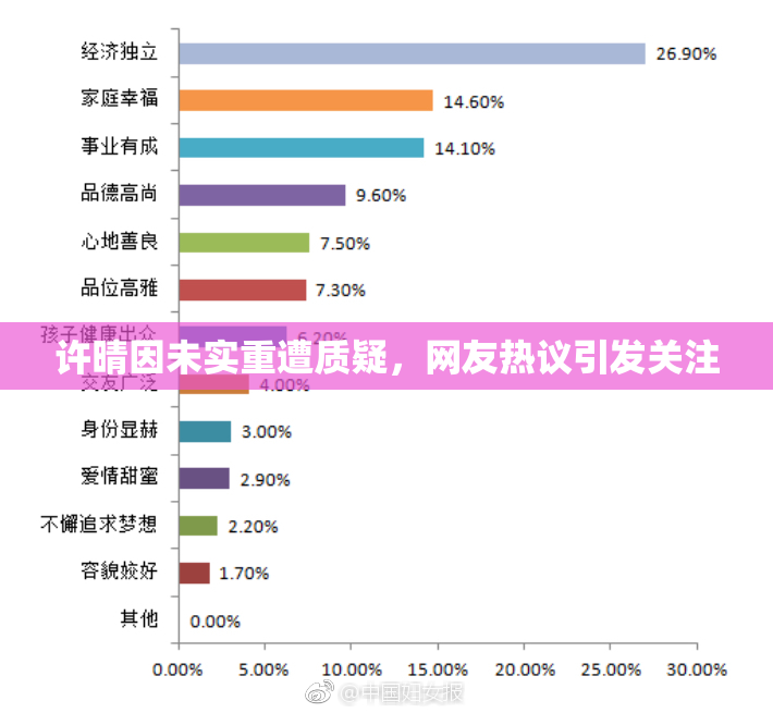 许晴因未实重遭质疑，网友热议引发关注